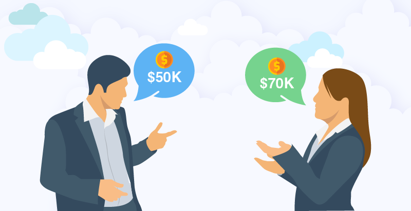 Lengthy Price Negotiations
