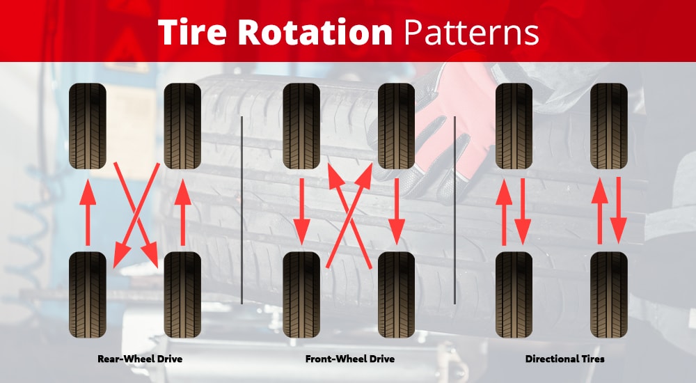Rotate Tires On Schedule
