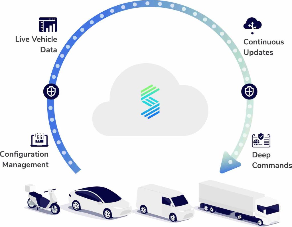 Software Updates Can Change How Your Vehicle Drives
