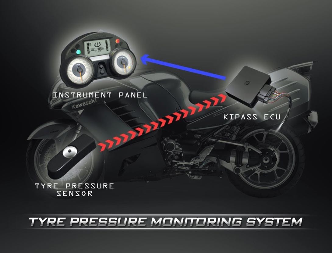 Tire Pressure Monitoring Systems (TPMS) Tire Pressure Monitoring Systems (TPMS)