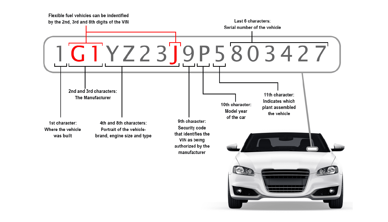 Where to Find Your Vehicle's VIN