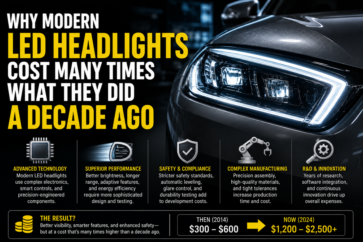 Why Modern LED Headlights Cost Many Times What They Did a Decade Ago