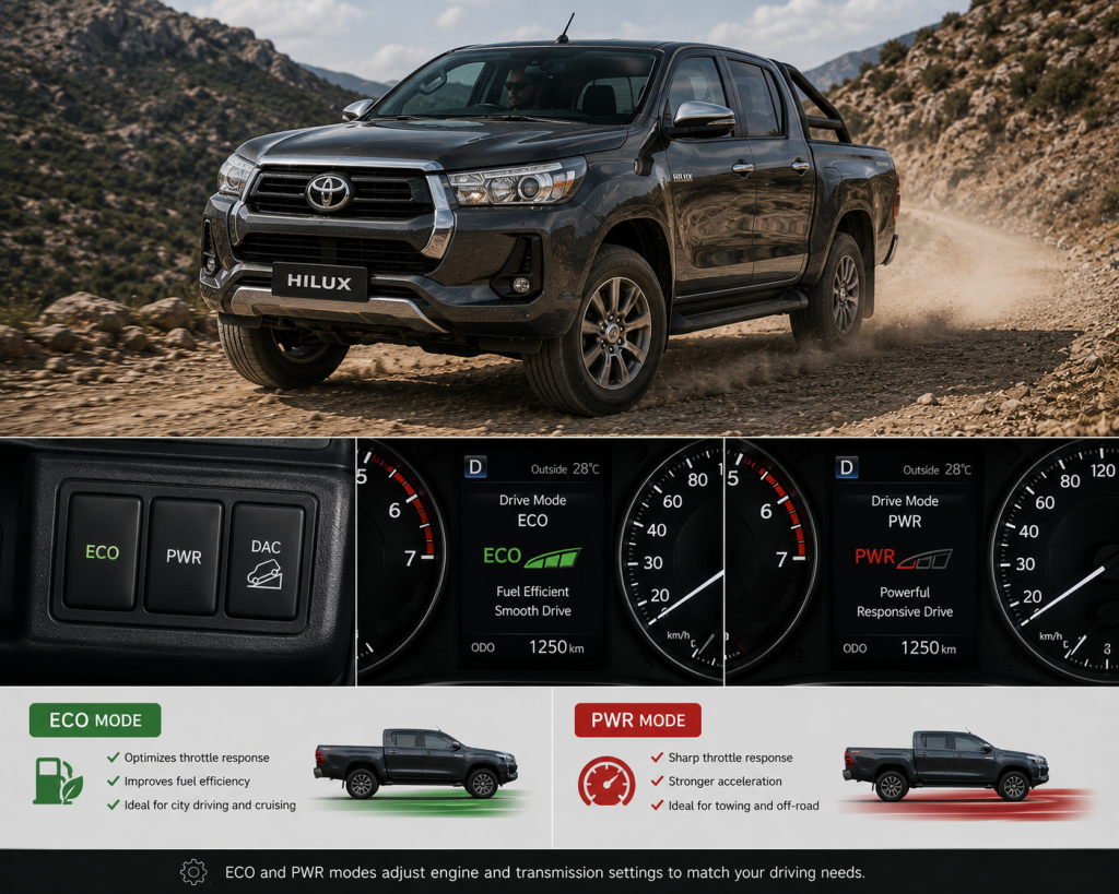 ECO and PWR Modes Change How the Hilux Responds to the Accelerator