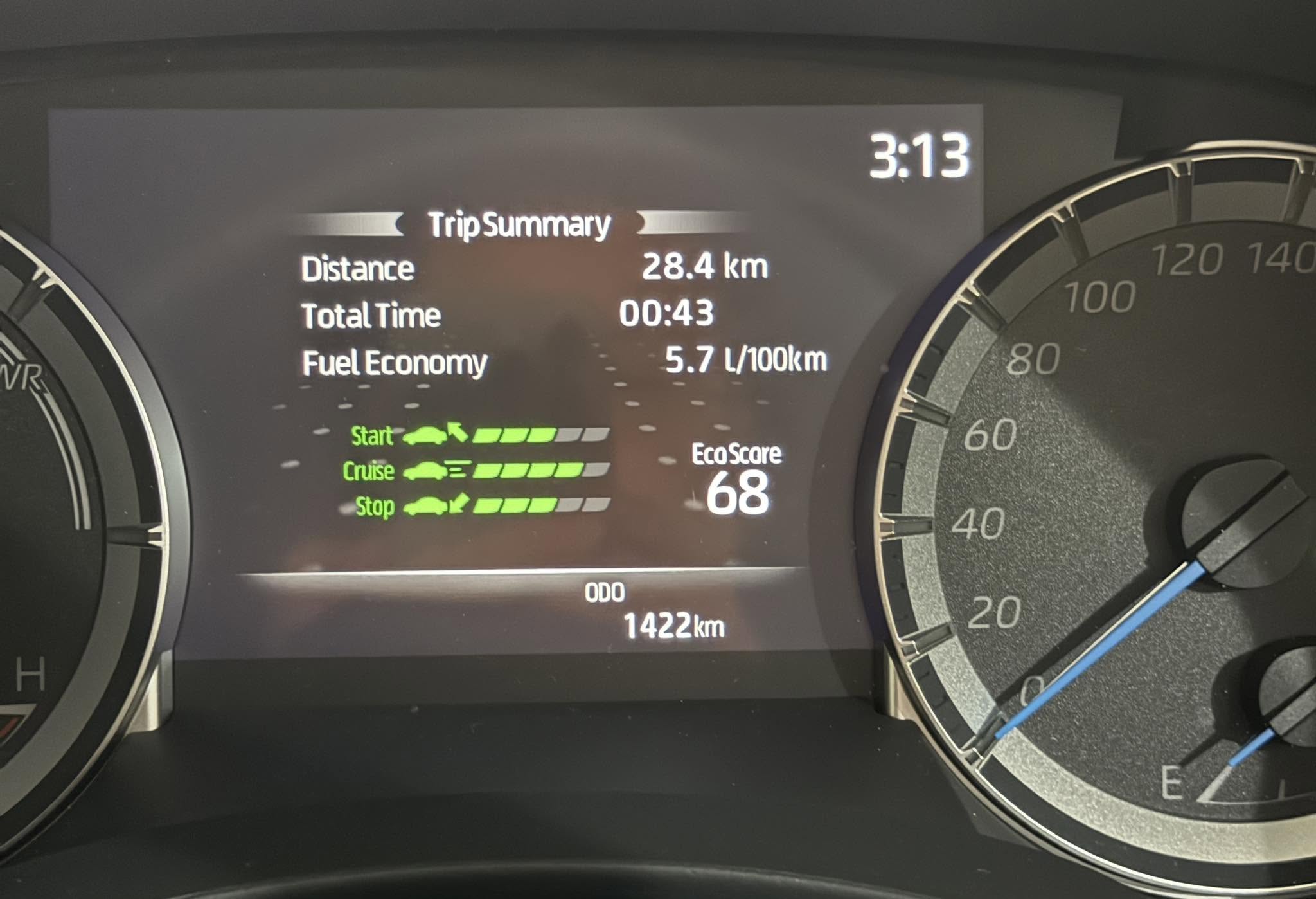 Eco Score Eco Score