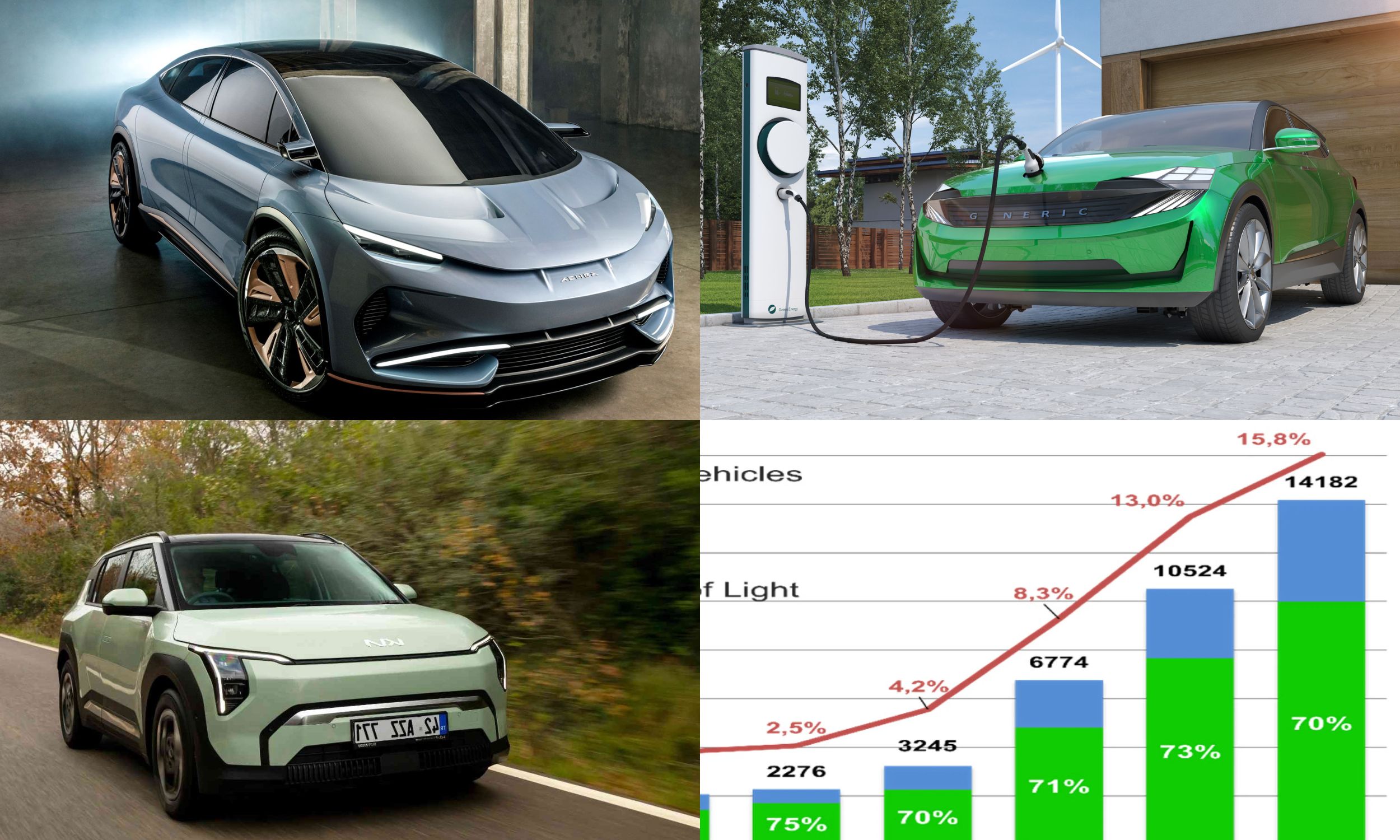 Electric Vehicles