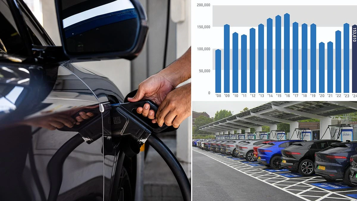 Electric vehicles Electric vehicles