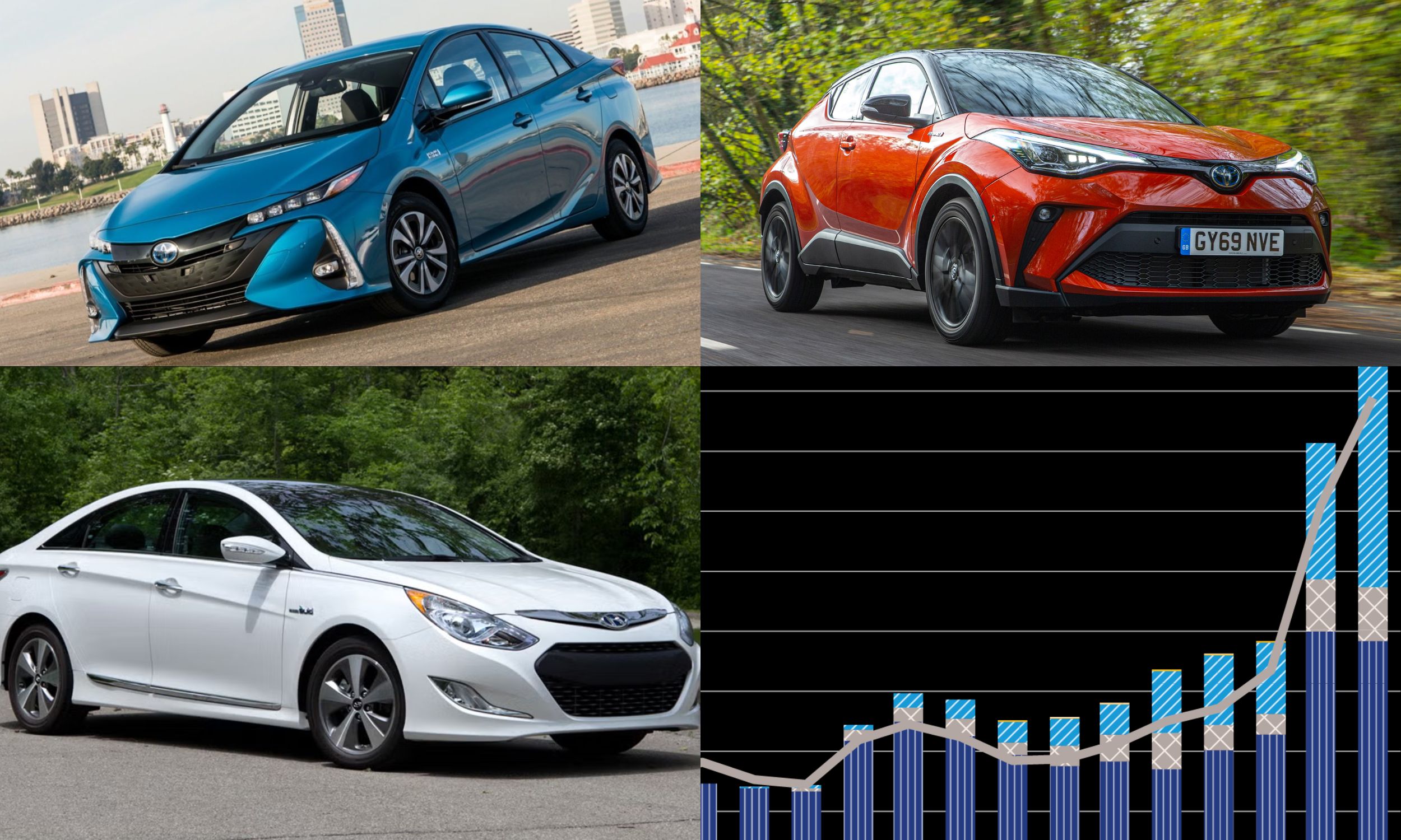 Hybrid Cars