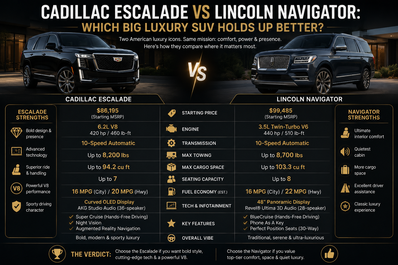 cadillac vs lincoln
