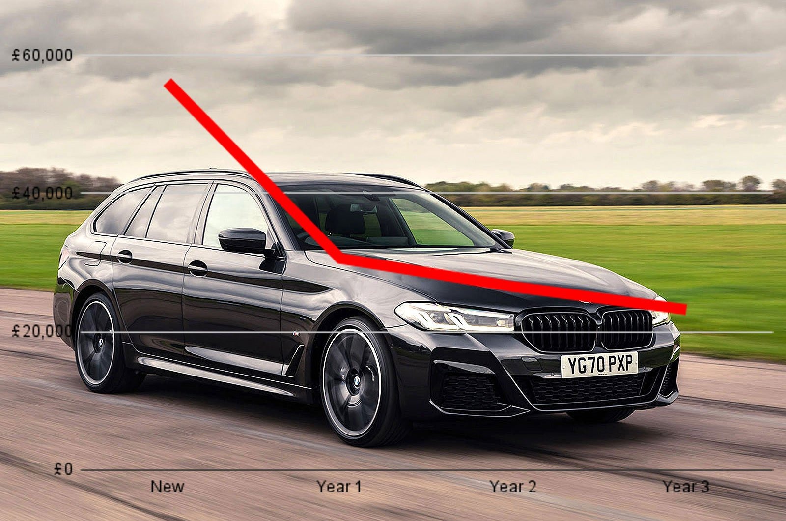 BMW 5 Series Touring