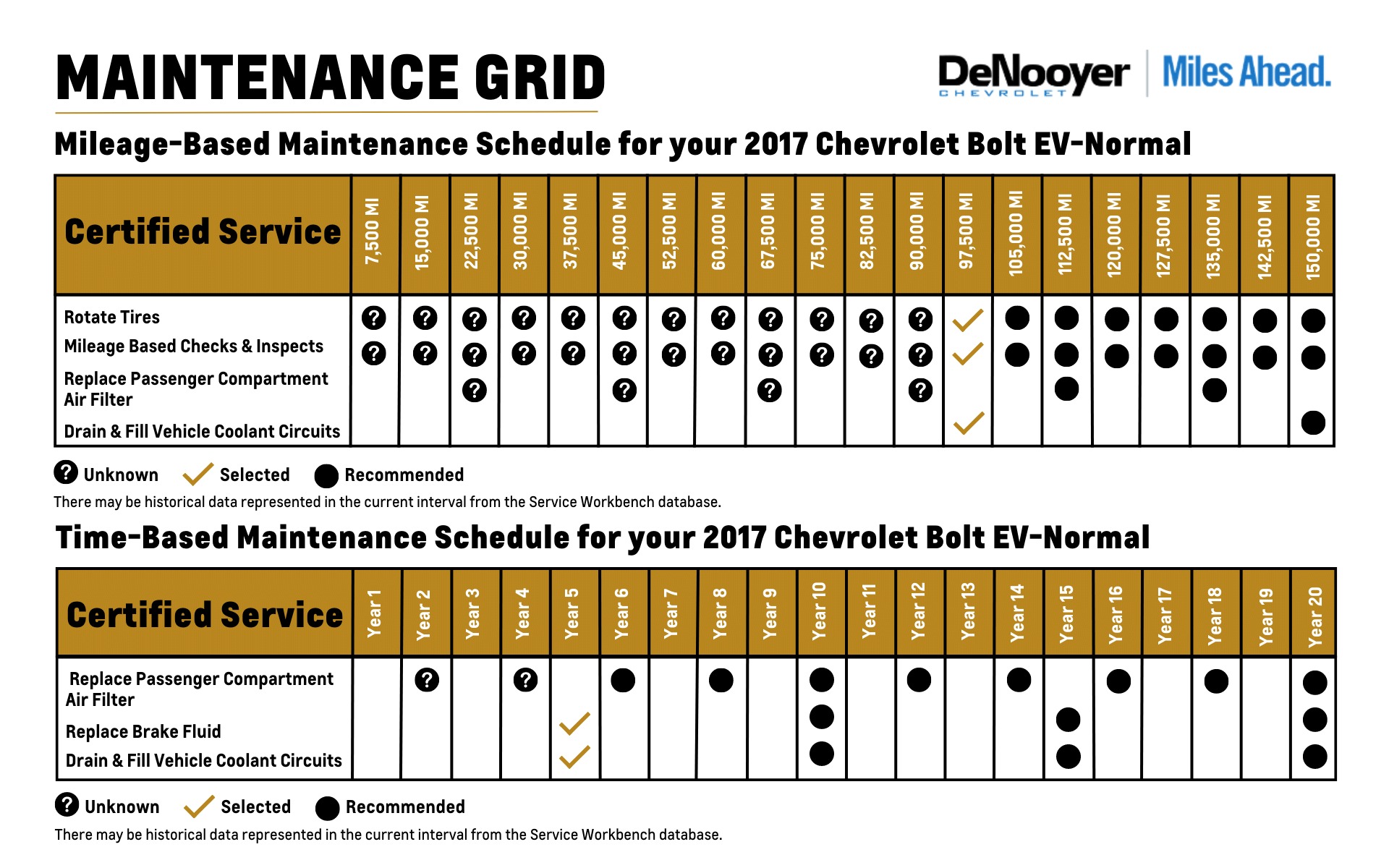 DeNooyer Chevrolet maintenance grid