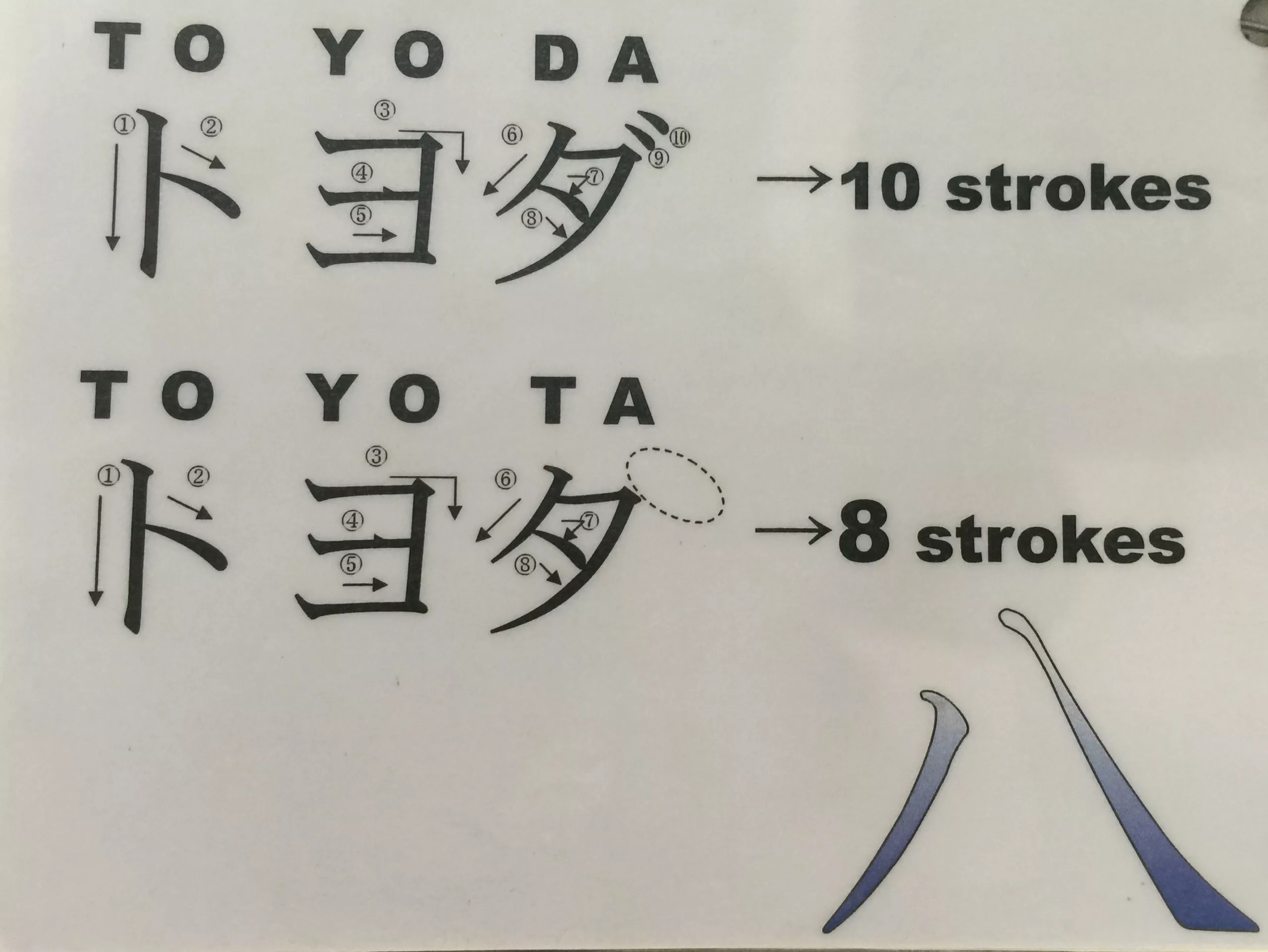 Eight strokes and ten strokes