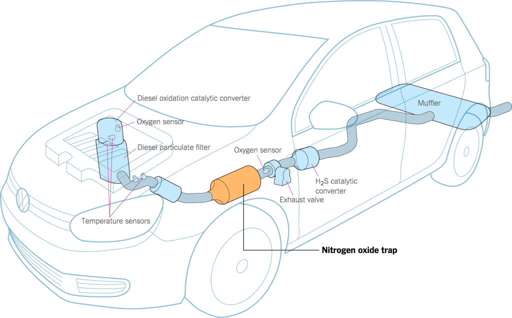 Exhaust Systems Designed to Defeat Emissions Controls