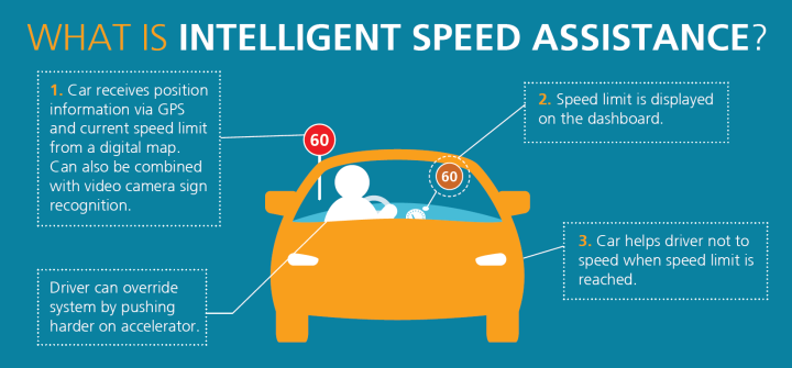 Intelligent Speed Assistance (ISA) Intelligent Speed Assistance (ISA)