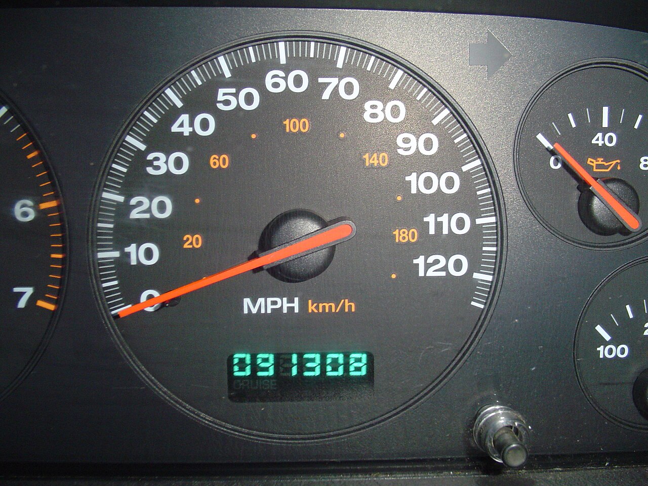 Odometer and Mileage Documentation