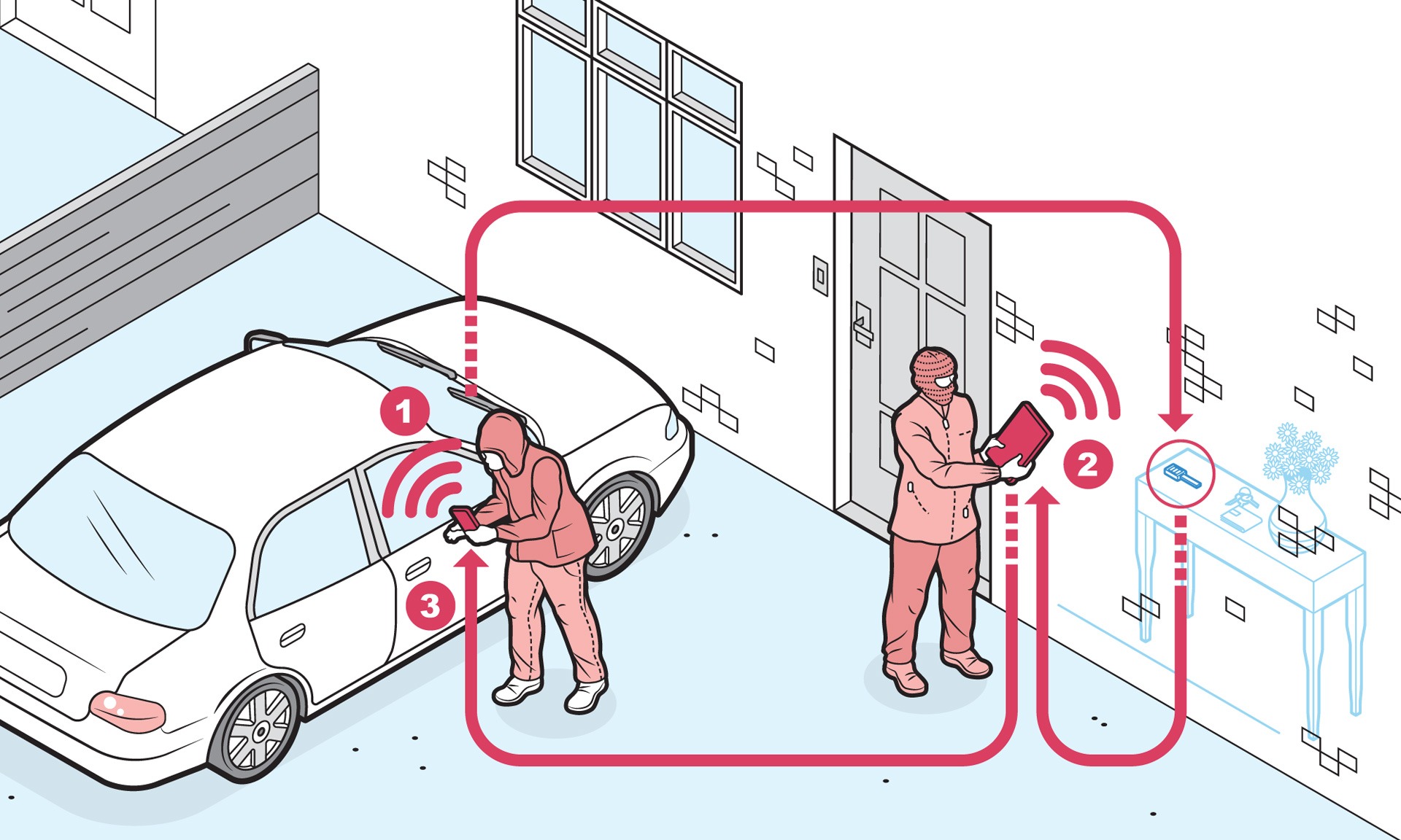 Relay Attack Using a Single Portable Relay System