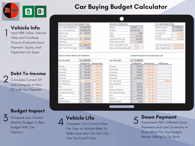 They Calculate the Reconditioning Budget