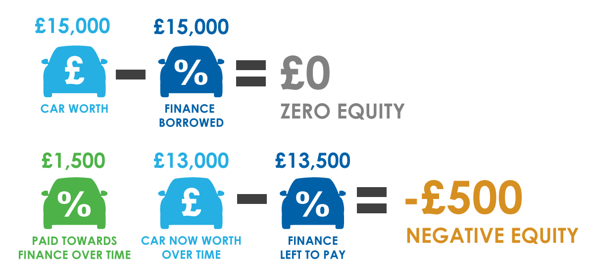 negative equity illustration