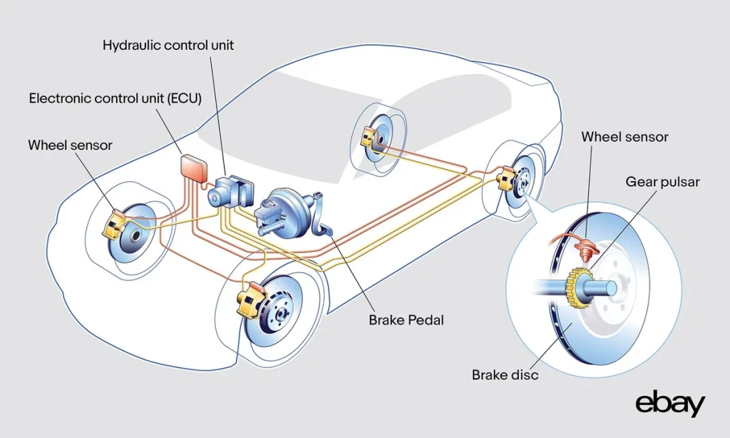 Anti-Lock Braking Systems