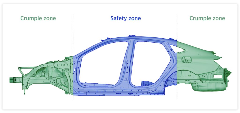 Crumple Zones and Crashworthy Vehicle Structures