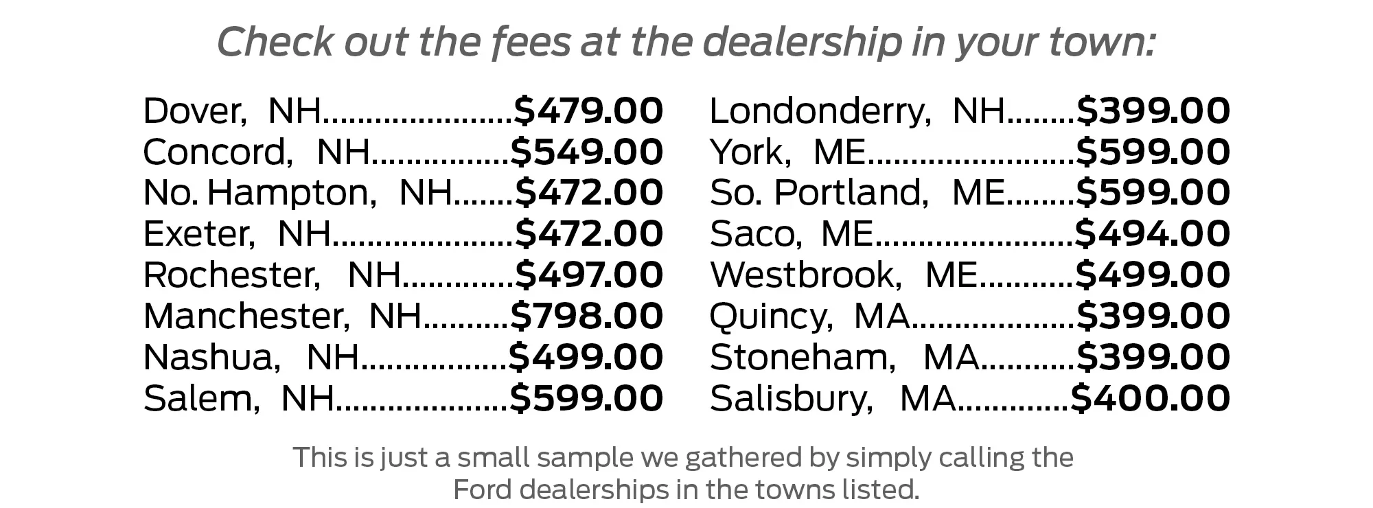 Dealer Fees