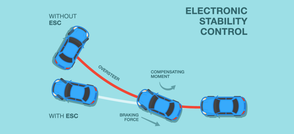 Electronic Stability Control