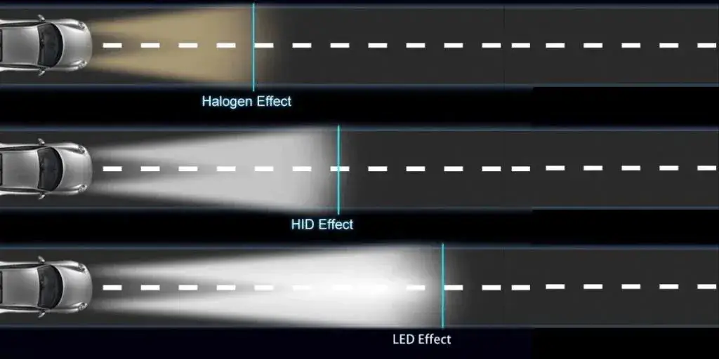 Headlight Beam Requirements Are Different
