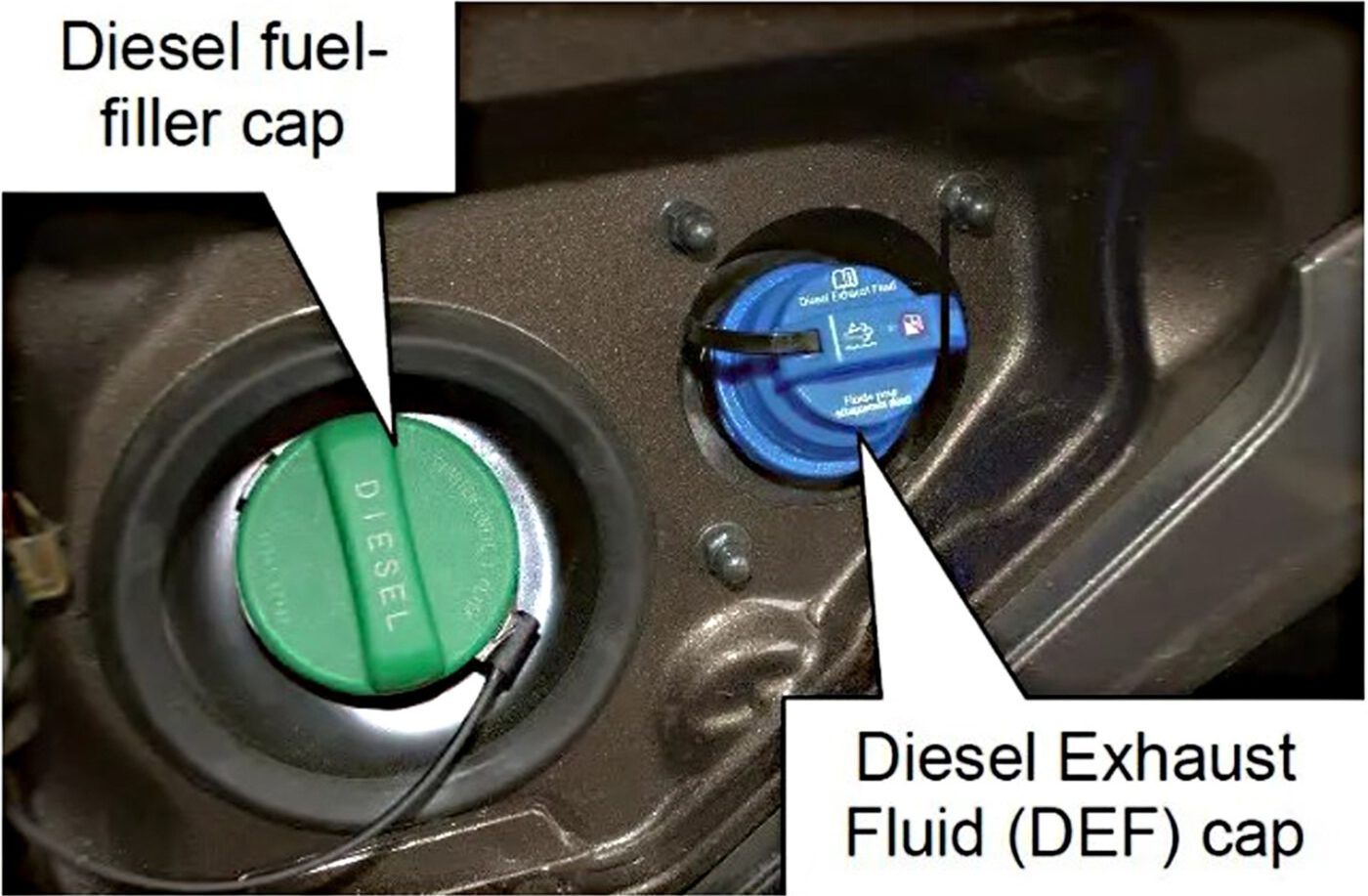 Neglecting DEF and Using the Wrong Fluid