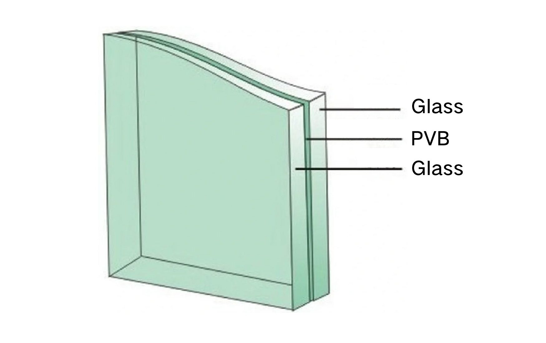 PVB Diagram