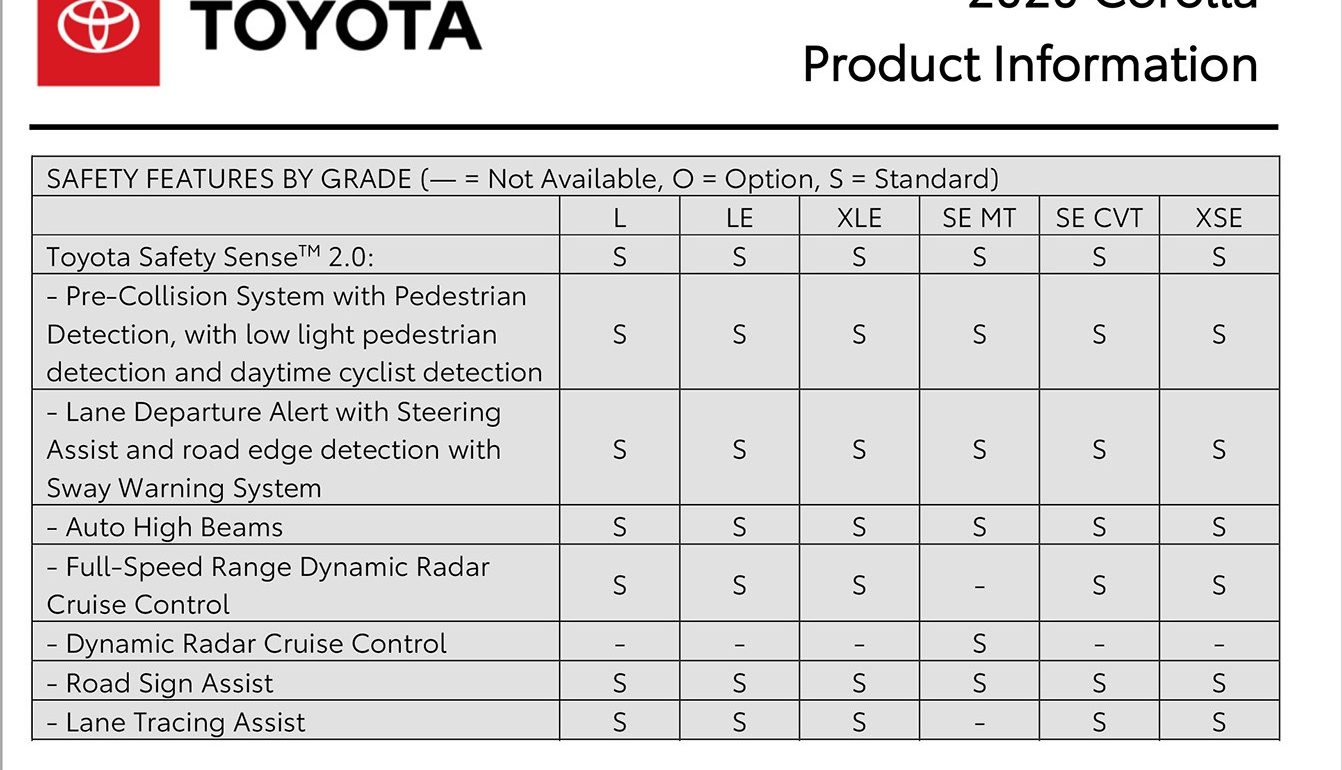 Safety and Valet Features