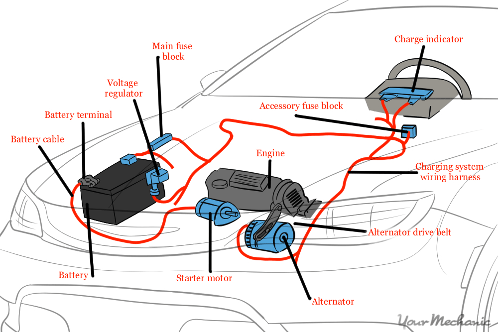Electrical System, Battery, and Charging Components
