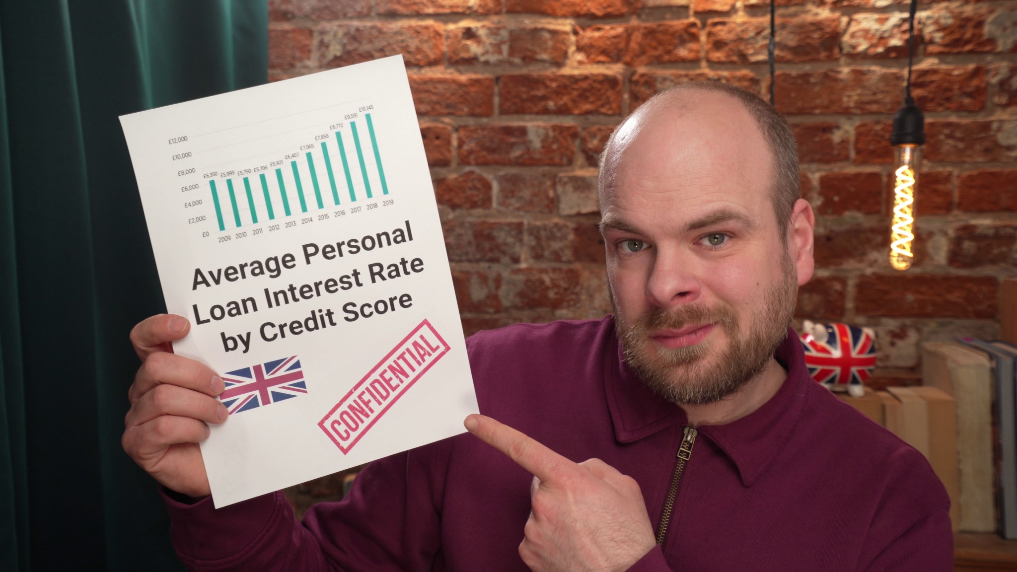 Ignoring Credit Score and Interest Rate Differences