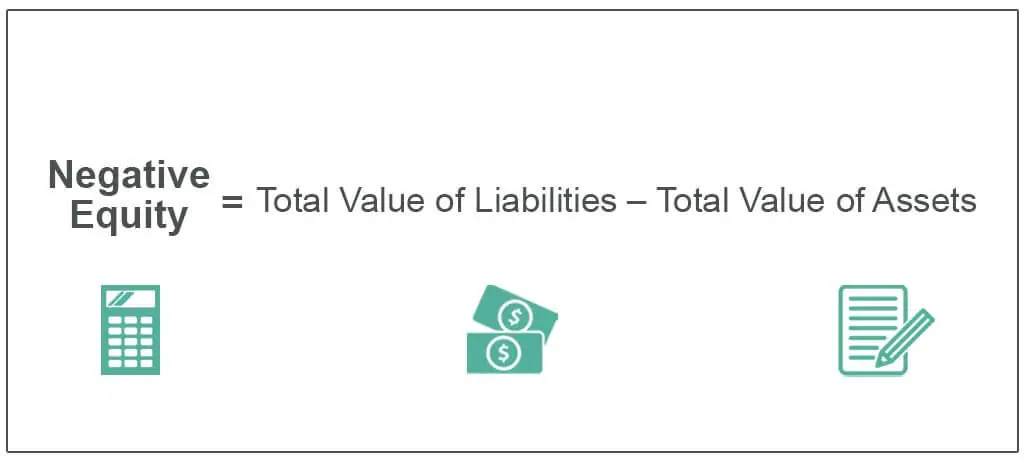 Negative Equity From Your Trade-In