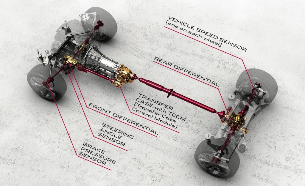 Transmission and Drivetrain Components