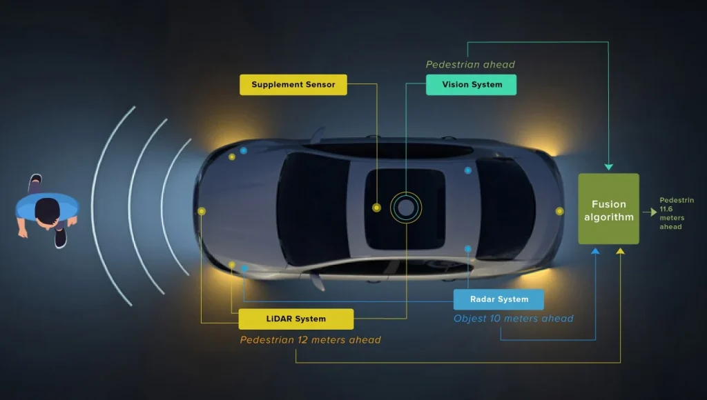 Vehicle Sensors and Cameras Can Generate Information About the Cabin
